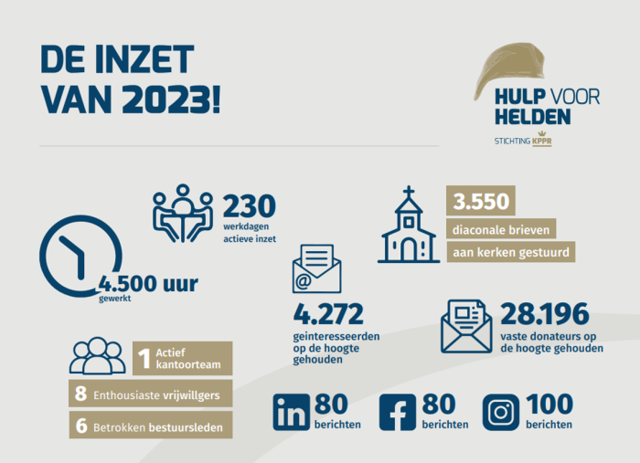 inzet 2023