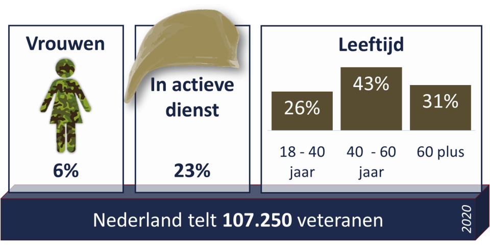 Demographic-veteranen.png