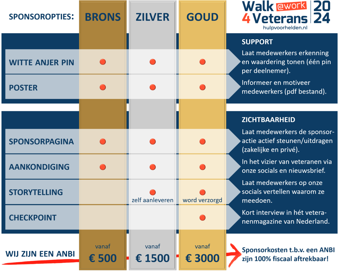 Walk4Veterans work Hulp voor Helden