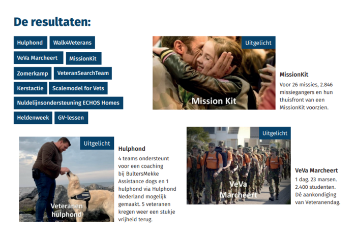 Resultaat