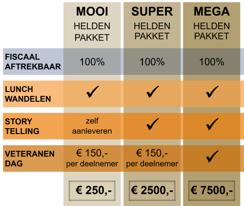 PAKKETTEN