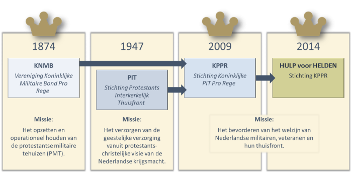 historie (1)